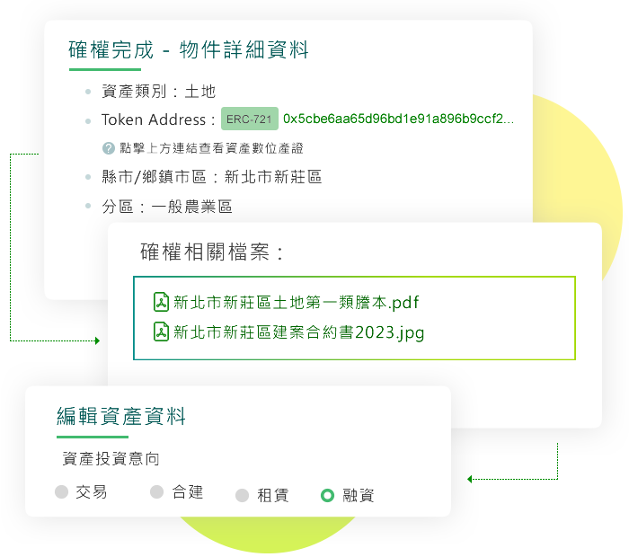 資產確權 + 合約確權
