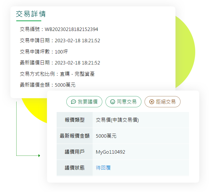 交易存證 + 價金履約保證